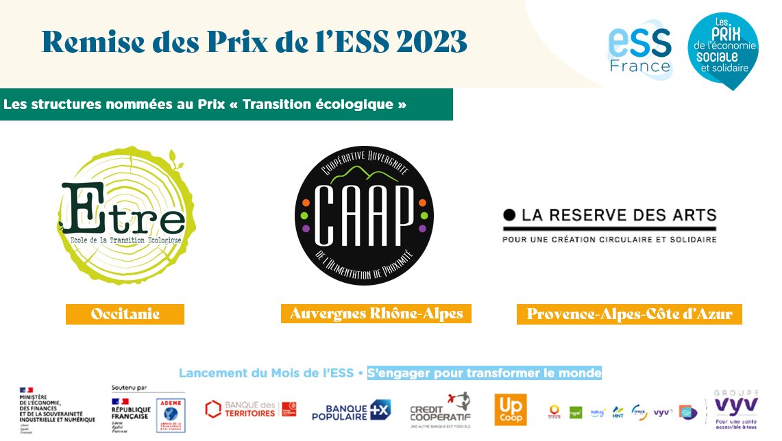 mois_ESS's tweet photo. 🏆 [LIVE] Pour la catégorie Transition écologique des #PrixESS23, les nommées sont :
🟢 La Caap en @CRESS_AURA
🟢 @LaReserve en @CRESS_sud
🟢 ETRE (école de la transition écologique) en @CRESSOCCITANIE
Déjà un grand bravo à ces trois belles initiatives ! 👏 https://t.co/npxbwo7TQS