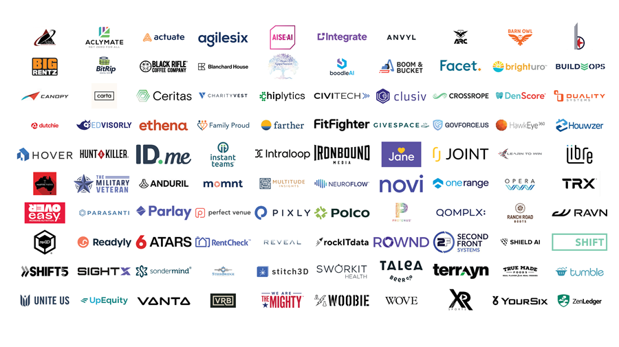 xrsportsgg's tweet photo. We are excited to have been recognized as one of the top startups in the U.S. founded and led by a Veteran. The veteran startup ecosystem is thriving. See the full military veteran startup report by Context Ventures: https://t.co/utCe1vZ13U
#vetsintech #Veterans #Web3 https://t.co/Jzc3w8g0YI