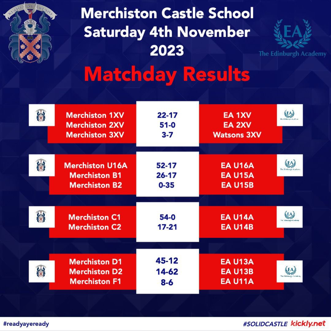 MerchiRugby's tweet photo. An awesome weekend of Rugby against our oldest rivals Edinburgh Academy @EdAcadSport 🤝🏉

Well done to our Boys being selected in the TOW 🏰

#conferencerugby https://t.co/hygw2FUqwe