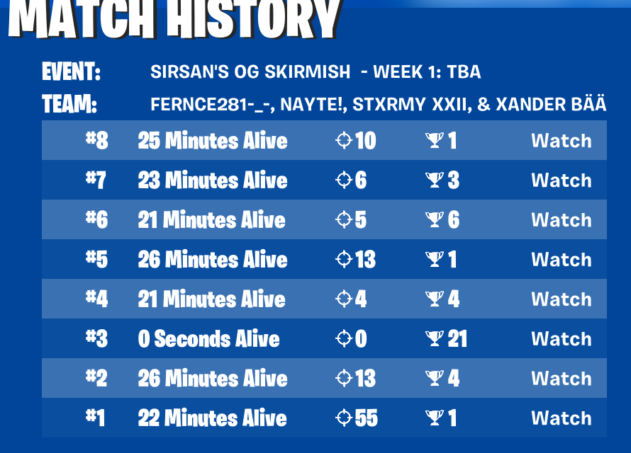 4th place squad me zb cup w/ <a href="/StxrmyFTW/">wooka Stxrmy</a> <a href="/naytelfg/">nayte</a> <a href="/ferncefv/">Fernce</a> (400$)