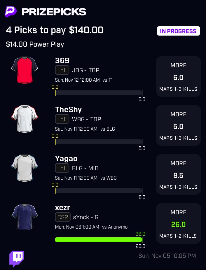 __dan_96's tweet photo. Copy my PrizePicks entry using this link: 
https://t.co/3SCEUNKHdz got them in before the bump just gotta wait until Saturday for them to hit 🔥 #PrizepicksLoL https://t.co/clB8OsnRvc