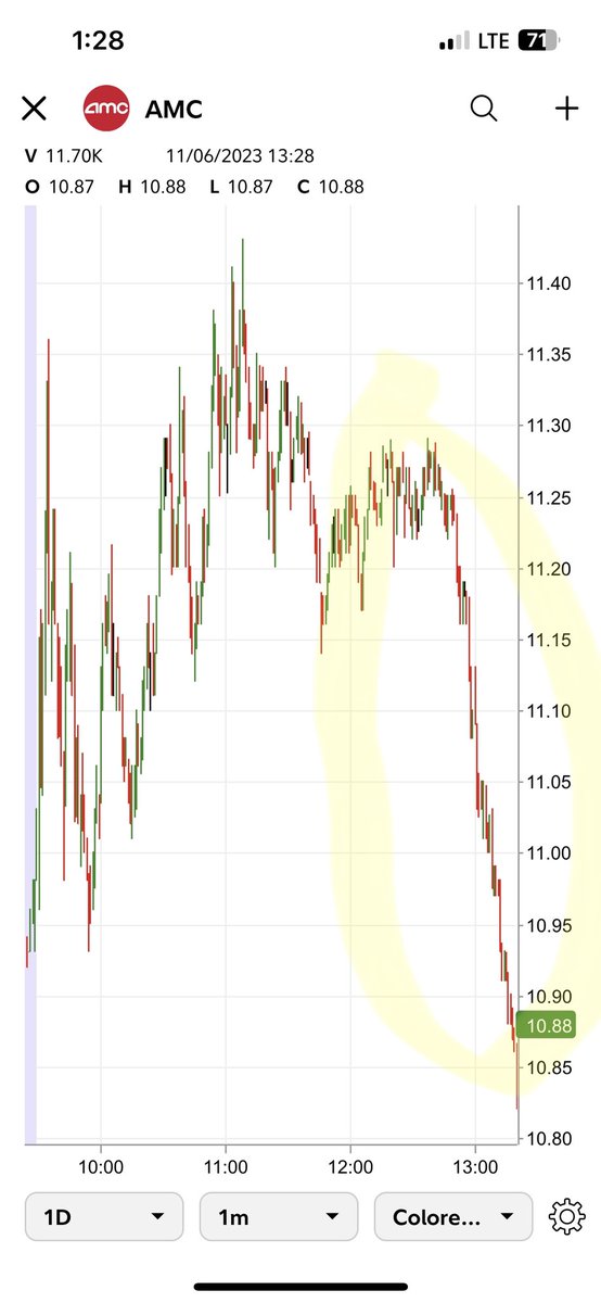 syron9907's tweet image. Can someone from South Korea please investigate this today?

Regulators in the US can't seem to see it. #AMC #ApesTogetherStrong