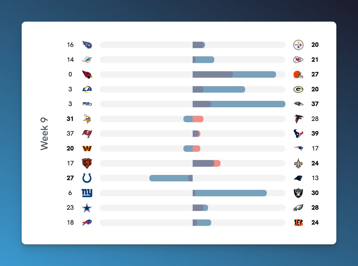 PerThirtySix.com tweet media