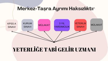 husyinaslan's tweet photo. Gelir Uzman ve Yardımcılığı kariyer meslektir. Özlük hakları ise kariyer meslek olmayan birçok memur grubundan çok çok düşüktür.Kariyer mesleğe uygun özlük hakları talep ediyoruz.

#merkeztaşraayrımıhaksızlıktır https://t.co/fJFjBBTIRm