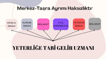 Gelir Uzman ve Yardımcılığı kariyer meslektir. Özlük hakları ise kariyer meslek olmayan birçok memur grubundan çok çok düşüktür.Kariyer mesleğe uygun özlük hakları talep ediyoruz.

#merkeztaşraayrımıhaksızlıktır