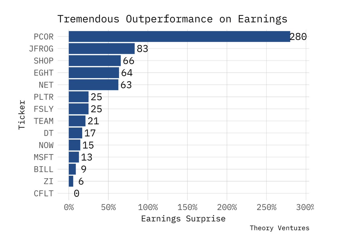 Tomasz Tunguz tweet media