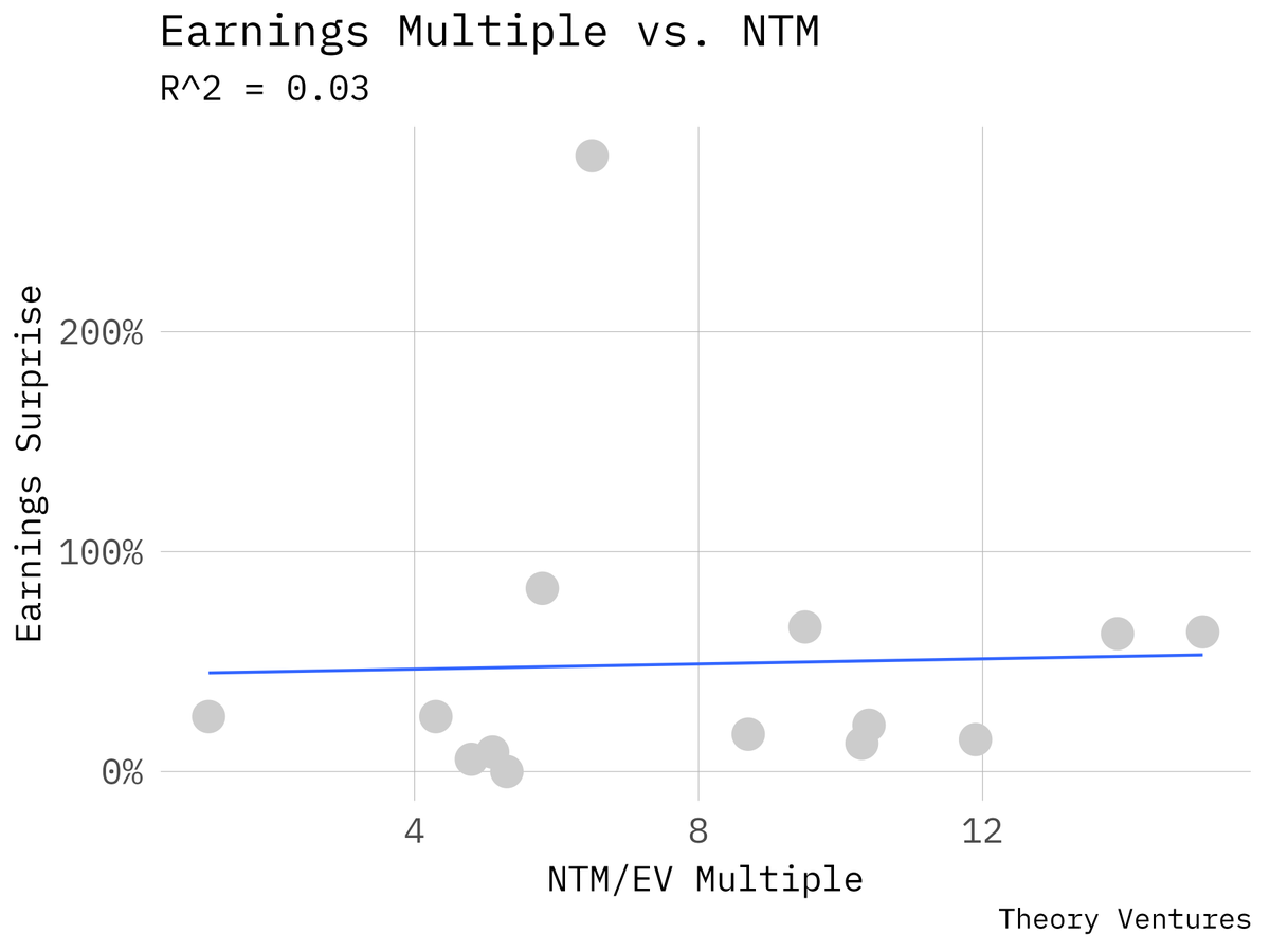 Tomasz Tunguz tweet media