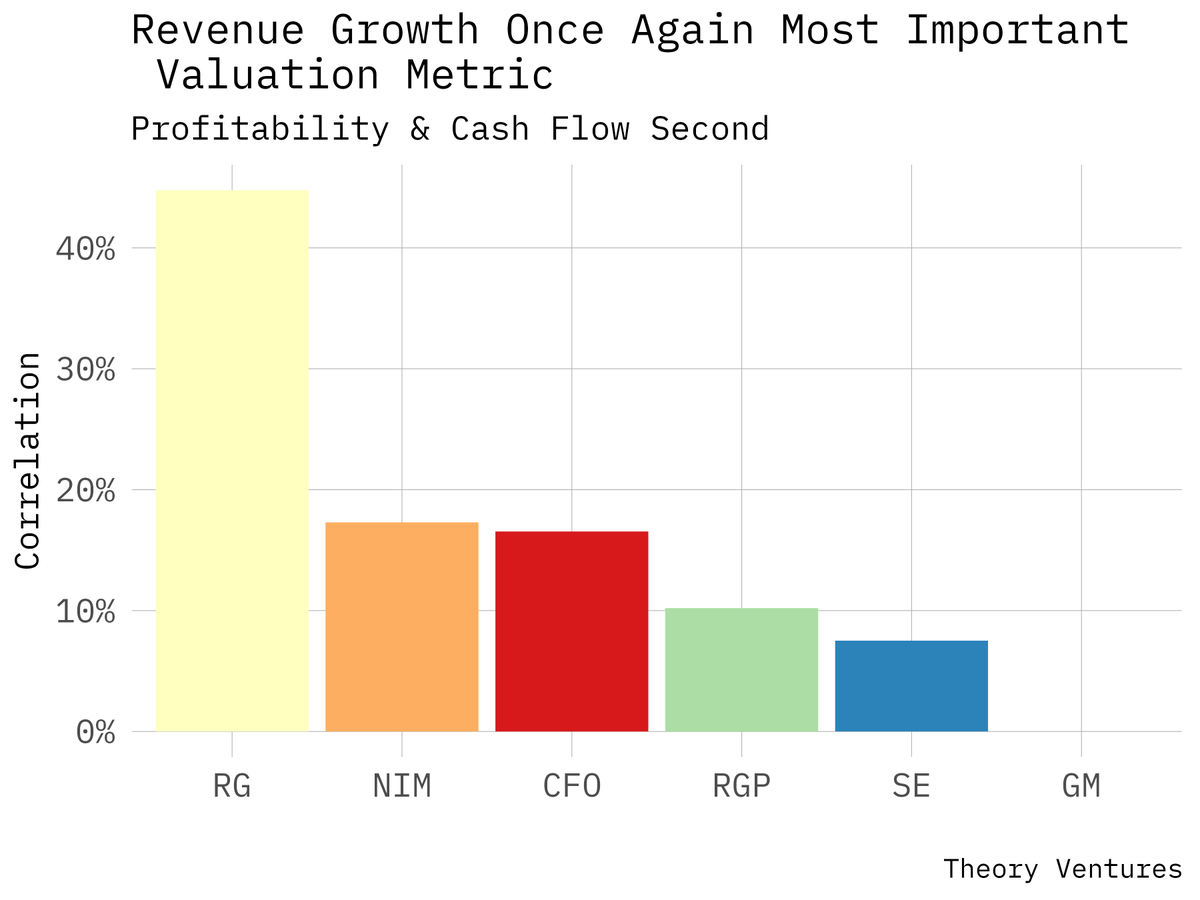 Tomasz Tunguz tweet media