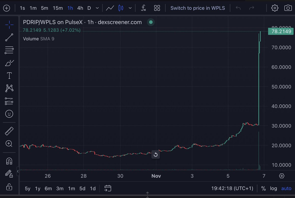 Cryptocoiners1's tweet photo. What did I say yesterday? Pulse Drip is exploding? I was not kidding! 😲
PulseDrip is now +$78!!! 🚀🚀🚀🚀🚀💥💥💥💥
👉 Watch my Pulse Drip video: https://t.co/ZSNINUTqfQ…
#pdrip #pulsechain #pulsedrip #DeFi https://t.co/hQSURNwjWx