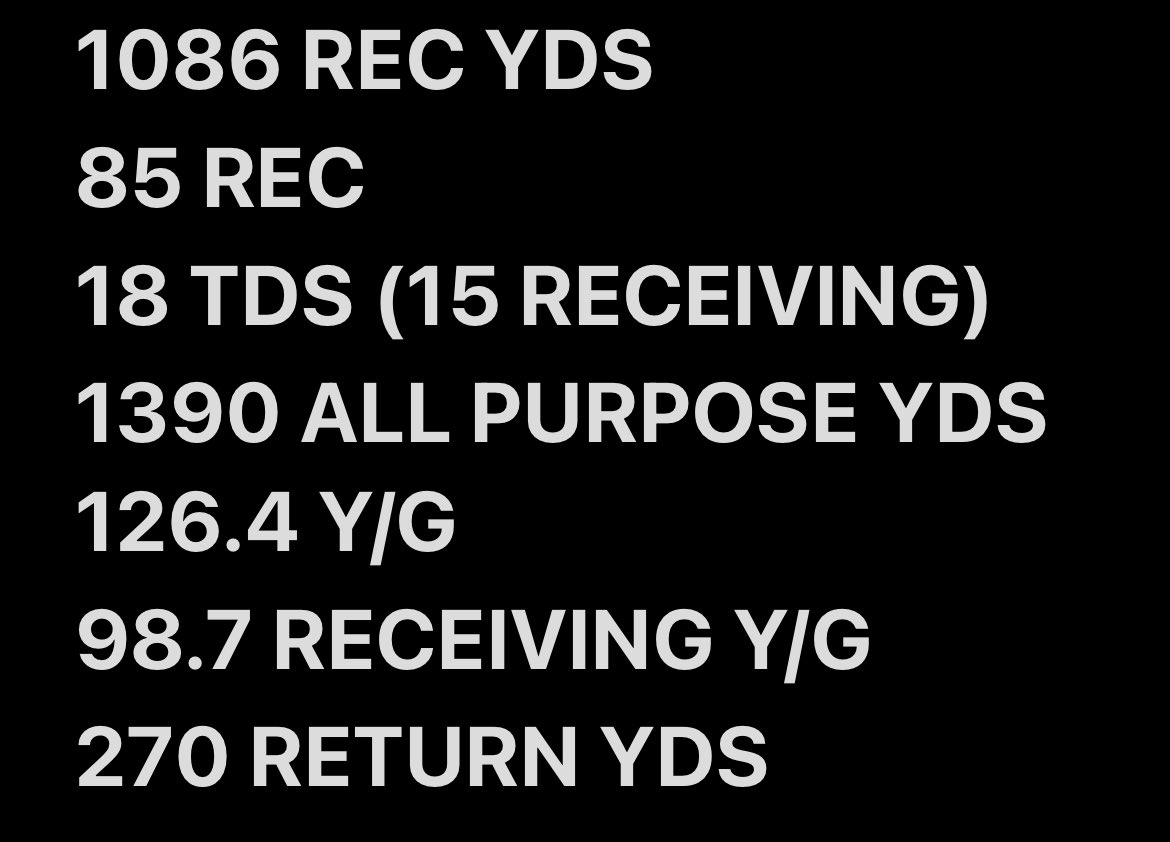 D’Angelo Mayes (@dangelomayes10) on Twitter photo End of season stats! <a href="/CoachIvan14/">Coach Ivan</a> @CoachMKnight @NV_AlecWatt <a href="/KyleMorgan_XOS/">Kyle Morgan CATAPULT Southwest Regional Scout</a> <a href="/CoachHuntSUU/">Ryan Hunt</a> <a href="/bmeasom1/">Brady Measom</a> <a href="/battenh6/">Hunter Batten</a> <a href="/skyler_ridley/">Coach Ridley</a> <a href="/Coach_Tuley/">Ryan Tuley</a> <a href="/CoachDFink/">Devon Fink</a> <a href="/_BRETTCUMNOCK/">Brett Cumnock</a> <a href="/CoachTABurkett/">Travis A. Burkett</a> <a href="/marcuspatton4/">marcus patton</a> <a href="/21ADyson/">Andre Dyson</a> <a href="/pauuneil/">neil_pauu#8</a> <a href="/MikeAlessandra/">Mike Alessandra</a> <a href="/coach_ruizz/">Mason Ruiz</a> <a href="/CoachHicksCU/">Adam Hicks</a> <a href="/PatMcCann7/">Pat McCann</a> End of season stats! <a href="/CoachIvan14/">Coach Ivan</a> @CoachMKnight @NV_AlecWatt <a href="/KyleMorgan_XOS/">Kyle Morgan CATAPULT Southwest Regional Scout</a> <a href="/CoachHuntSUU/">Ryan Hunt</a> <a href="/bmeasom1/">Brady Measom</a> <a href="/battenh6/">Hunter Batten</a> <a href="/skyler_ridley/">Coach Ridley</a> <a href="/Coach_Tuley/">Ryan Tuley</a> <a href="/CoachDFink/">Devon Fink</a> <a href="/_BRETTCUMNOCK/">Brett Cumnock</a> <a href="/CoachTABurkett/">Travis A. Burkett</a> <a href="/marcuspatton4/">marcus patton</a> <a href="/21ADyson/">Andre Dyson</a> <a href="/pauuneil/">neil_pauu#8</a> <a href="/MikeAlessandra/">Mike Alessandra</a> <a href="/coach_ruizz/">Mason Ruiz</a> <a href="/CoachHicksCU/">Adam Hicks</a> <a href="/PatMcCann7/">Pat McCann</a>