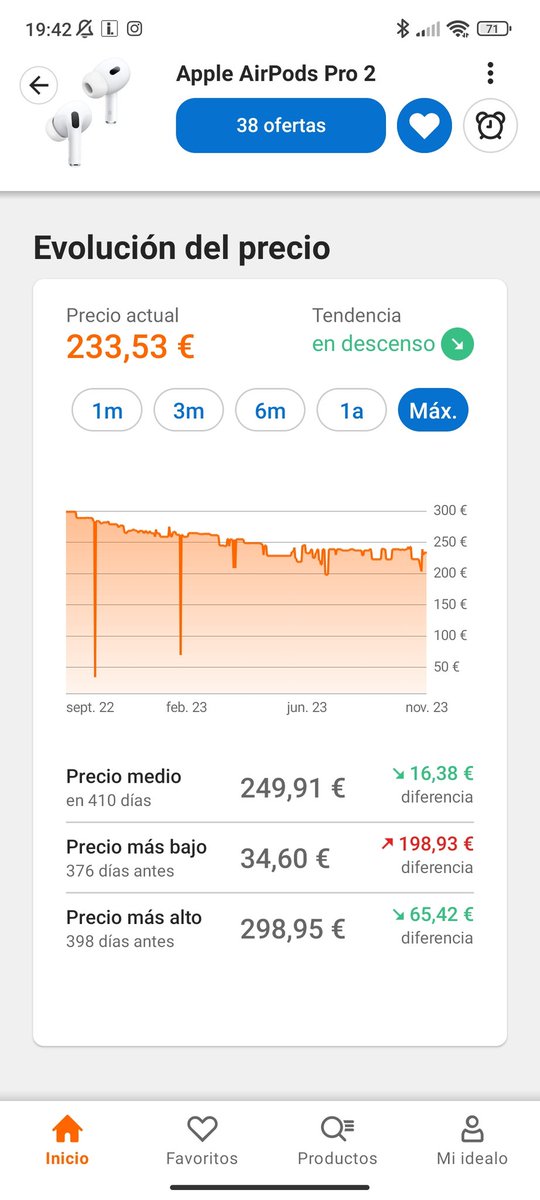eduuuu_mc's tweet photo. @idealo_es 34,60 € #idealofest https://t.co/M69Sg2duB4