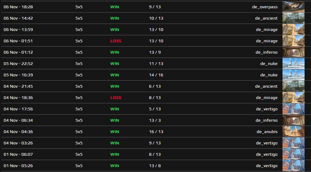 tokiais tempais tuoj ir i 10lvl sugrisiu