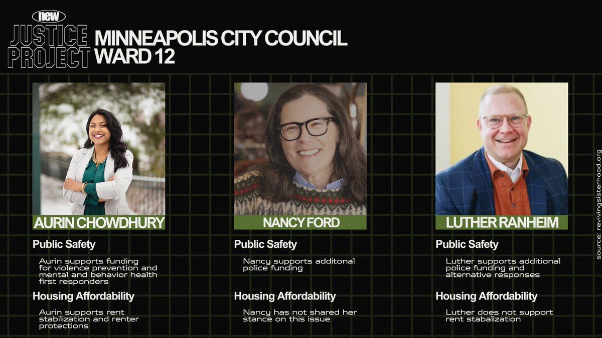 The races for Minneapolis city council are critical to the future of progress in our city, and with so much on the line, knowing as much as possible about who will represent you matters.

Here is where the candidates in wards 5, 7, 10, and 12 stand on the issues: