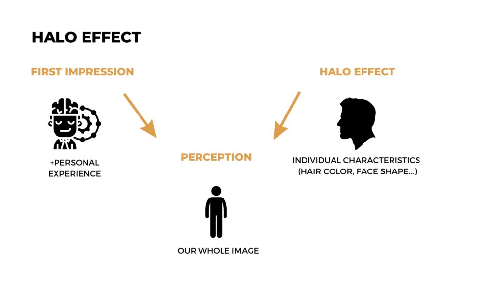 Leverage the 'Halo Effect' - customers will associate the positive aspects of your branding with everything you do. Make that first impression count. 

#BrandPerception #Neuromarketing