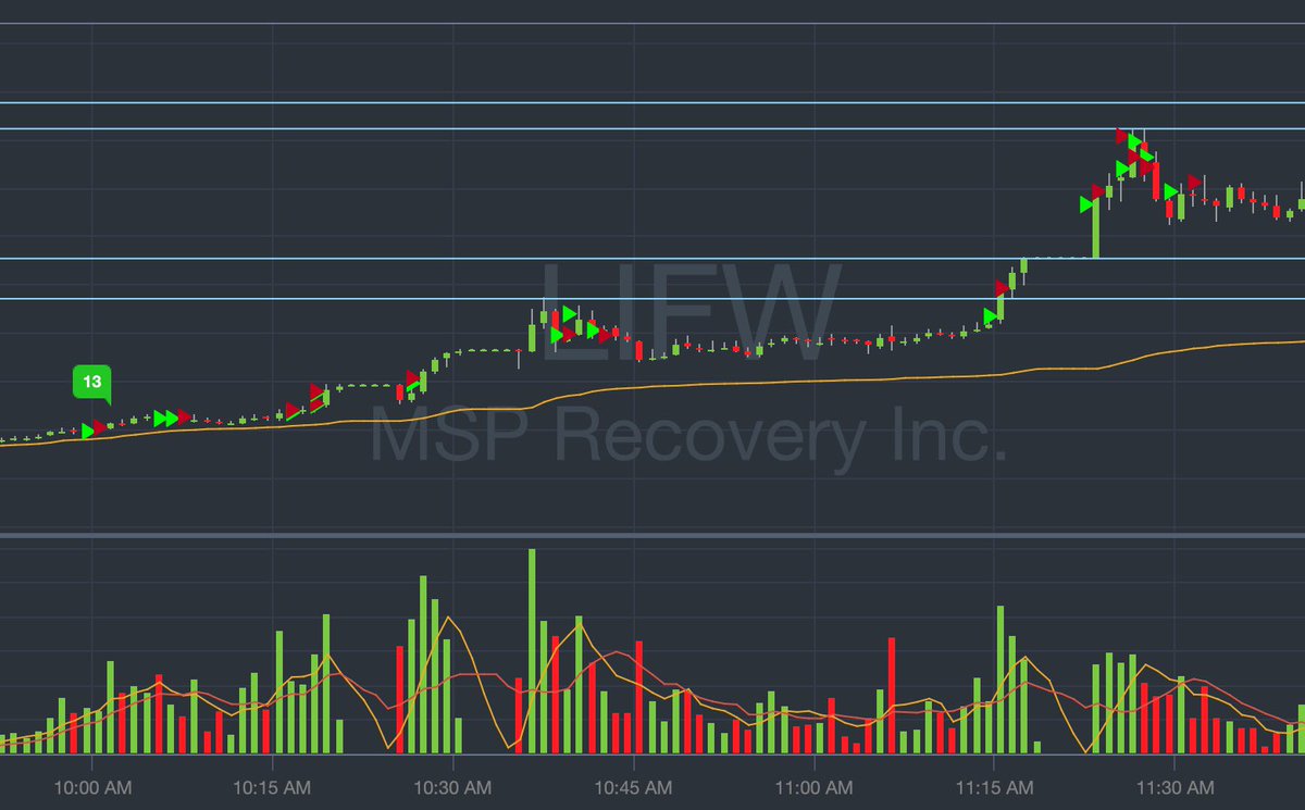 anyrinaw's tweet photo. +1800 $LIFW so far. Too bad it’s paper trading 😅 
@StocksToTrade https://t.co/9QdgmOSZOM