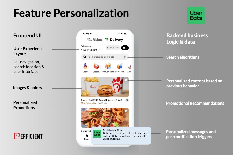 What is Feature Personalization? While AI and innovation take the spotlight, personalization remains key. Dive into how your favorite mobile apps tailor experiences and supercharge your results. Read more 👇 #personalization #AI #MobileApp 

linkedin.com/feed/update/ur…