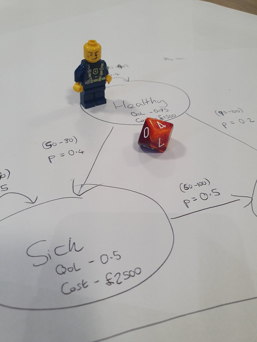 davidkdryan (@davidkdryan) on Twitter photo Great day spent learning health economics 📈 and inclusive #clinicaltrials 💊 with <a href="/BritPharmSoc/">British Pharmacological Society</a> #lego #markov #clinicalpharmacology Great day spent learning health economics 📈 and inclusive #clinicaltrials 💊 with <a href="/BritPharmSoc/">British Pharmacological Society</a> #lego #markov #clinicalpharmacology
