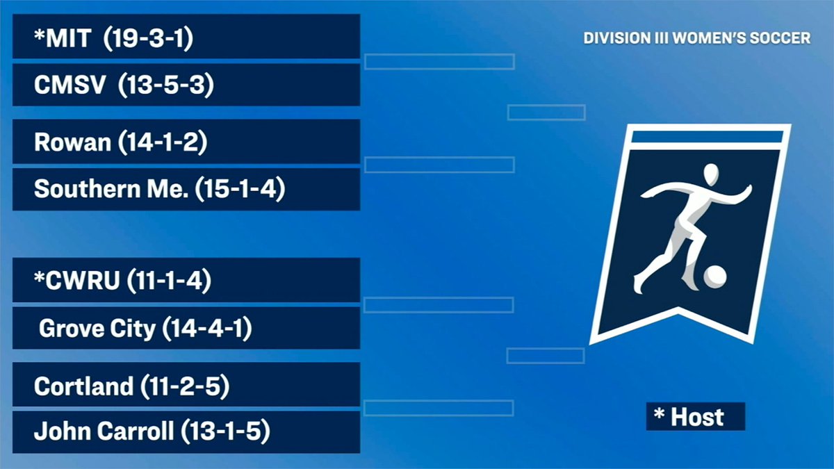 LittleEastConf's tweet photo. 2023 Women's #LECsoccer Champion @usmhuskies will take on Rowan in the opening round of the 2023 @NCAADIII Championship Tournament in a regional hosted by @MITAthletics this weekend. #d3soccer #NCAAD3 @UnitedCoaches https://t.co/4TUbQuSzqu