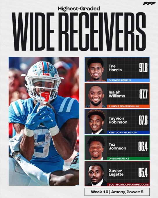 Image from PFF College (@PFF_College)