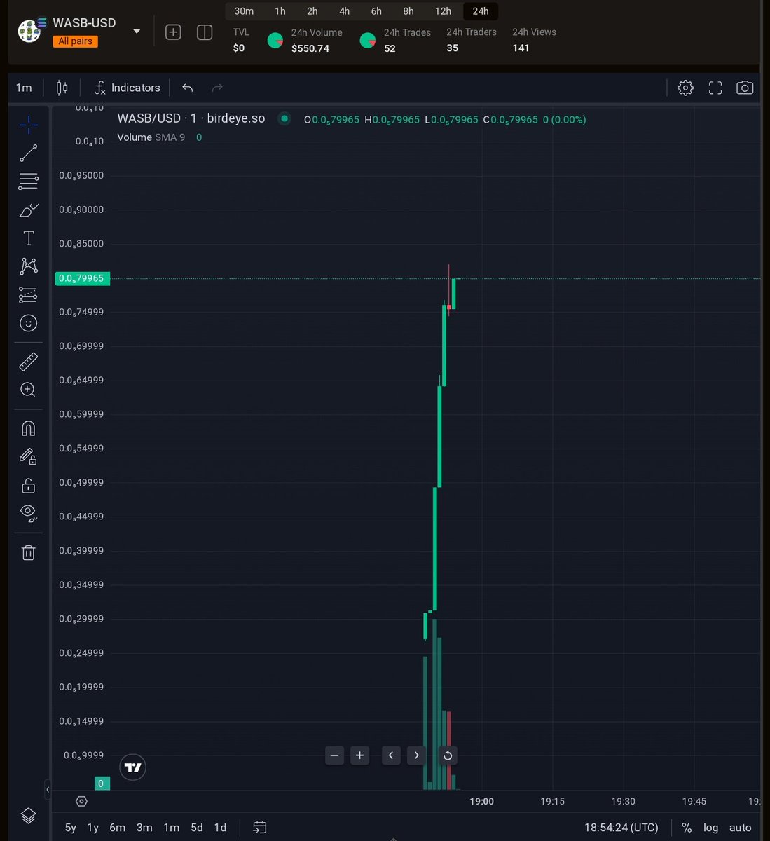 Pipstune's tweet photo. LP Burn 🔥🔥 woww

WE ARE LIVE!!

CHART:
https://t.co/l4DXGWuQCl

CA:
7HPr3VPHaJSSixfwvRk8NSFFemmL861DDg2nr8smAjkd

#WeAreSoBack $WASB @Wearesobacksol https://t.co/lZXnQ2MyWE