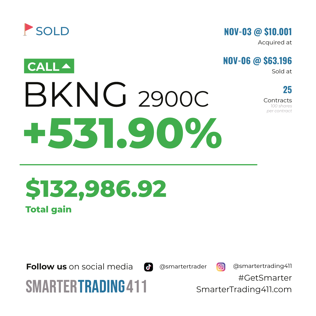smartertrader's tweet photo. #TradeSold
Wow, wow, wow! The $BKNG 2900 call skyrocketed from 10 to 63... What a massive profit of 132k ππ #Only1Sam
Stay ahead of the market with exclusive news and insights. Join our community today πhttps://t.co/RTmxZHtA1V
#GetSmarter https://t.co/RxOBzQabc7