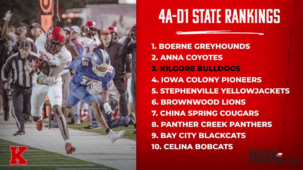 BANG! #Top3 for our kids! This is a testament to the work they put in and the grit that they show! Starting playoffs the right way😤 #STATE #EAT