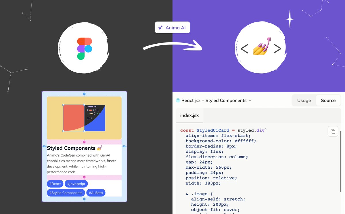 AnimaApp's tweet photo. New with Anima's AI Beta!
Convert @figma to @reactjs with #styledcomponents
๐
Article: https://t.co/Wg2BcQguRH
Plugin: https://t.co/i4FmmvPVTb
