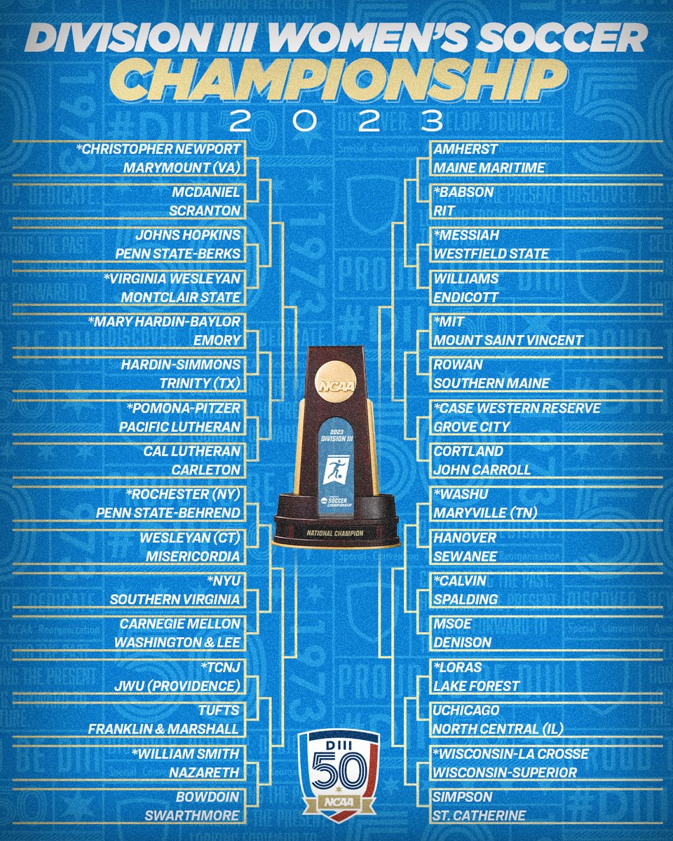 The #d3soc women's bracket is here ⚽️🏆

➡️ on.ncaa.com/23D3WSbracket

#WhyD3 | #DIII50