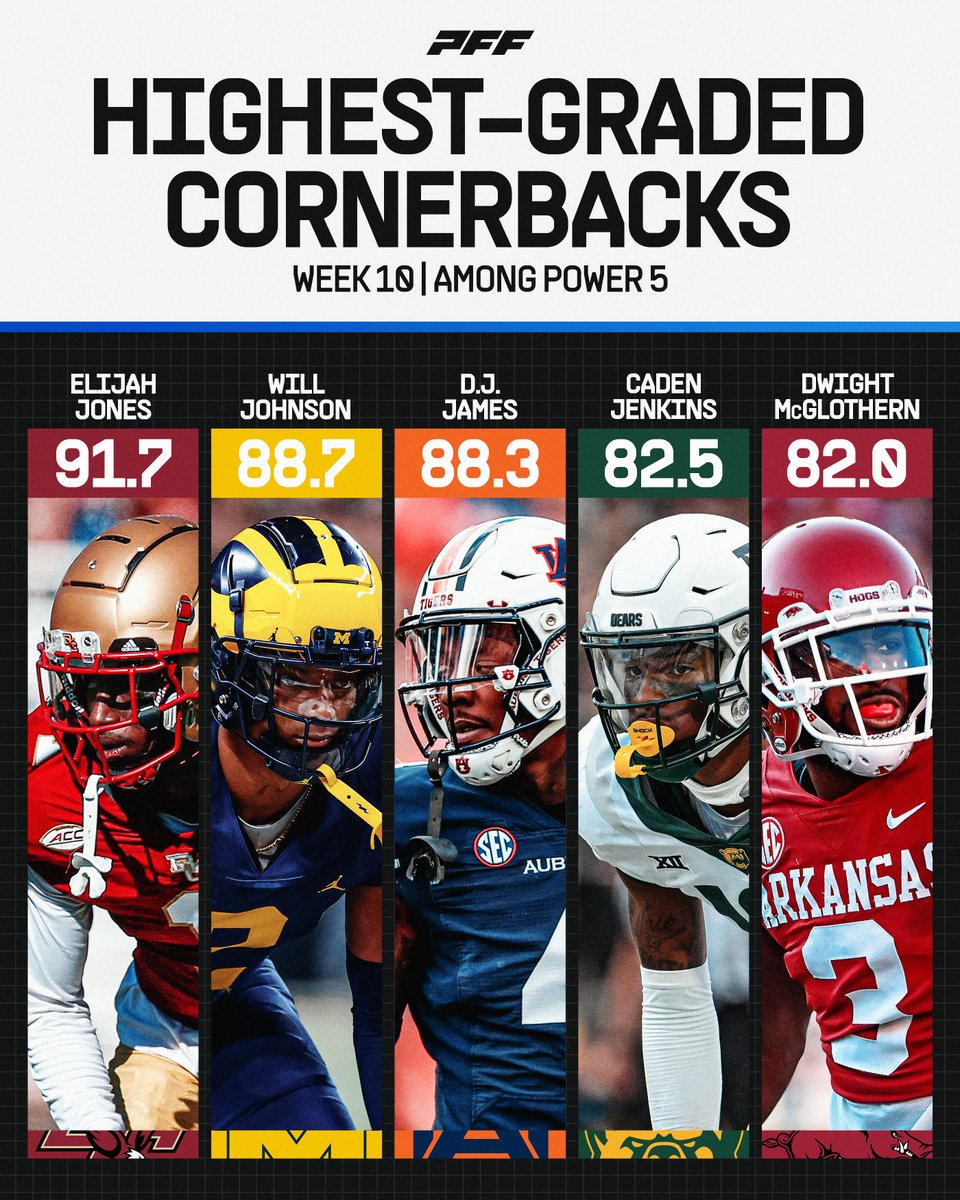 PFF College tweet media