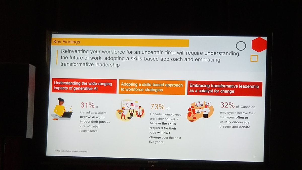 At @fwd50conf session on Skilling for the Future Workforce Demand … Stefanie Couture @pwc_canada : Canadians are underestimating the impact of #AI … 31% think their jobs will not be impacted vs. only 22% globally #DigitalTransformation #DigitalLiteracy #fwd50