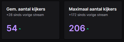 JordanSierraTTV's tweet photo. Dit is echt ff abnormaal! Wilde de stream skippen ivm de vermoeidheid, blij dat ik dat niet gedaan heb tho. Thanks voor de insane zieke raid lieve @fems_tv , Had dit nooit durven dromen 🥺❤️ https://t.co/Bl0nDFWNyS