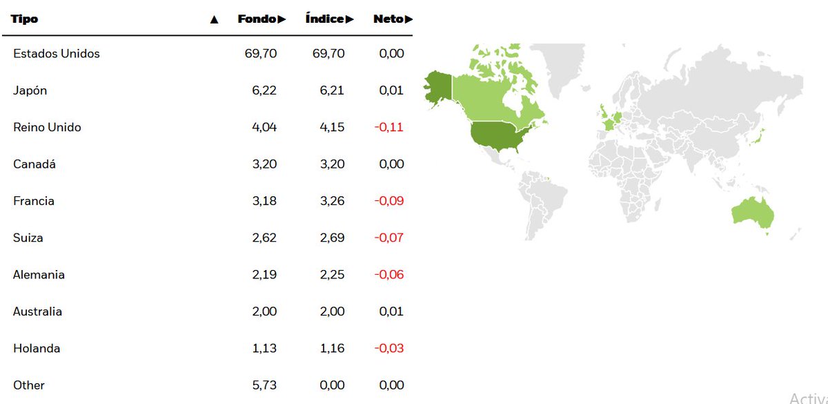 Objetivo: Libertad financiera tweet media