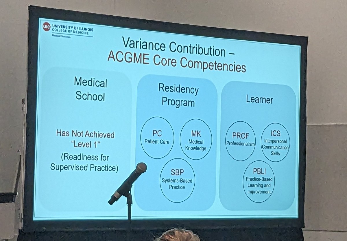 What explains the variability in resident learning trajectories towards milestones? Contributions of medical school, residency program, and the learner @YoonSooPark2 @uicdme #AAMC23 #AAMC2023 #MedEd