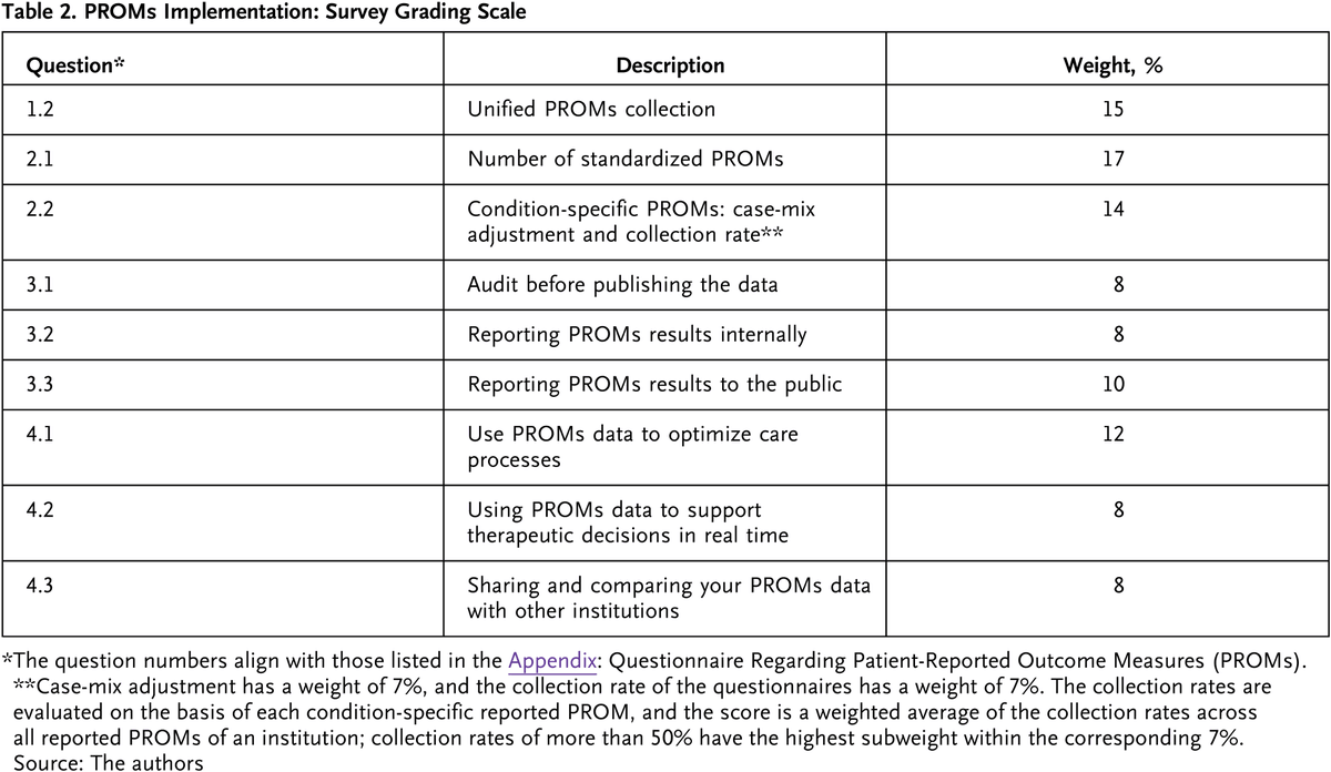 NEJM Catalyst (@nejmcatalyst) on Twitter photo Using Publicly Reported Global Hospital Rankings to Improve Dissemination of Patient-Reported Outcome Measures (PROMs): nej.md/3M6tfzb <a href="/DBatesSafety/">David Bates</a> <a href="/EZimlichman/">Eyal Zimlichman</a> Using Publicly Reported Global Hospital Rankings to Improve Dissemination of Patient-Reported Outcome Measures (PROMs): nej.md/3M6tfzb <a href="/DBatesSafety/">David Bates</a> <a href="/EZimlichman/">Eyal Zimlichman</a>