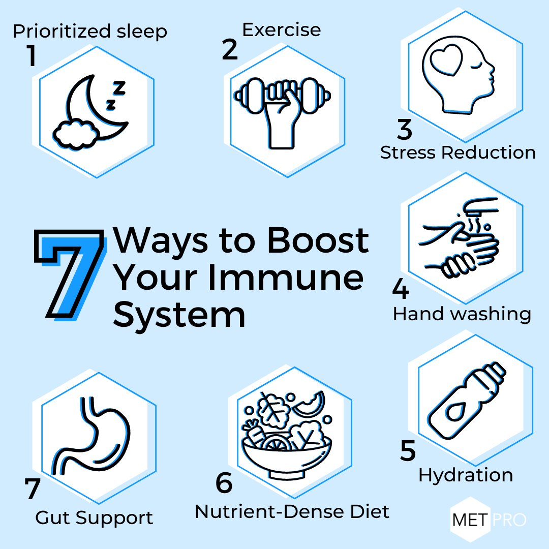 🤧 We recommend boosting your immune system and keeping it strong as we head into cold and flu season with these 7️⃣tips. Maintaining a healthy lifestyle is key to fighting off illness! 💪