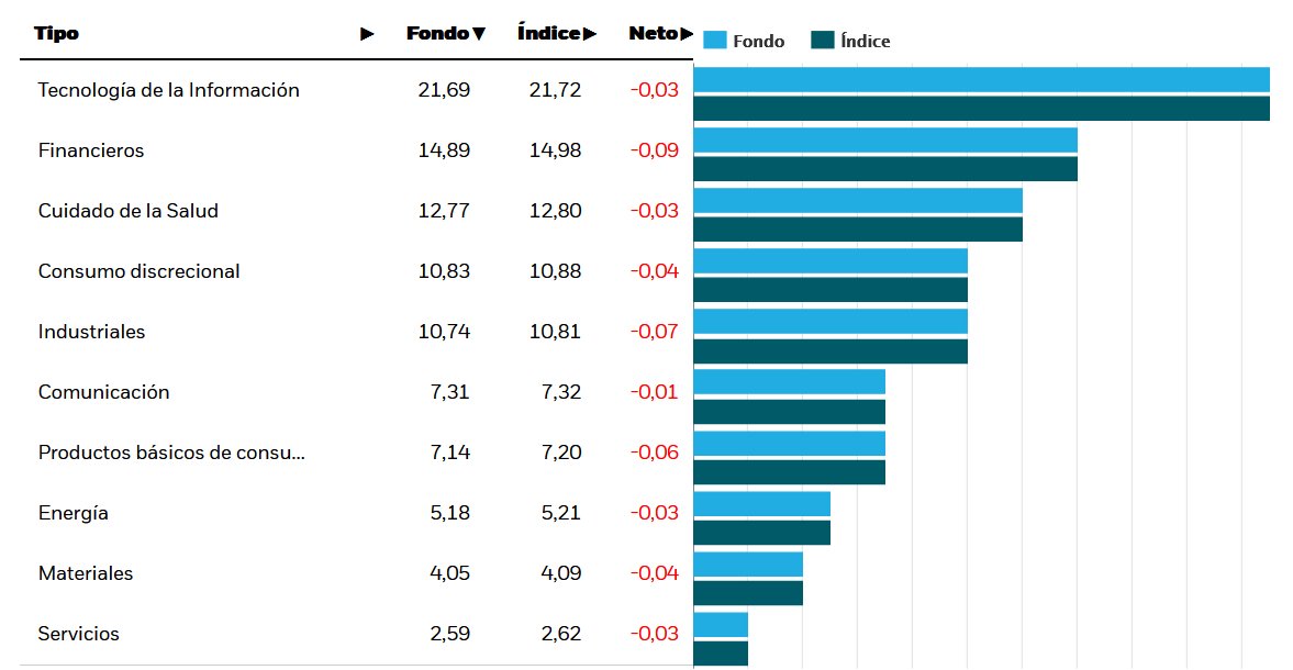 Objetivo: Libertad financiera tweet media