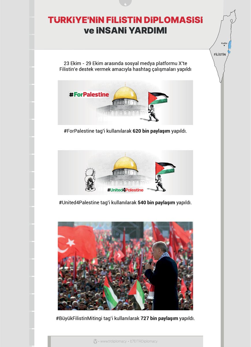 TRDiplomacy's tweet photo. Başkan Erdoğan'ın Gazze diplomasisi - 2

#United4Palestine
#FreePalestine
#GazaGenocide

@RTErdogan https://t.co/nHhSnvMU7a