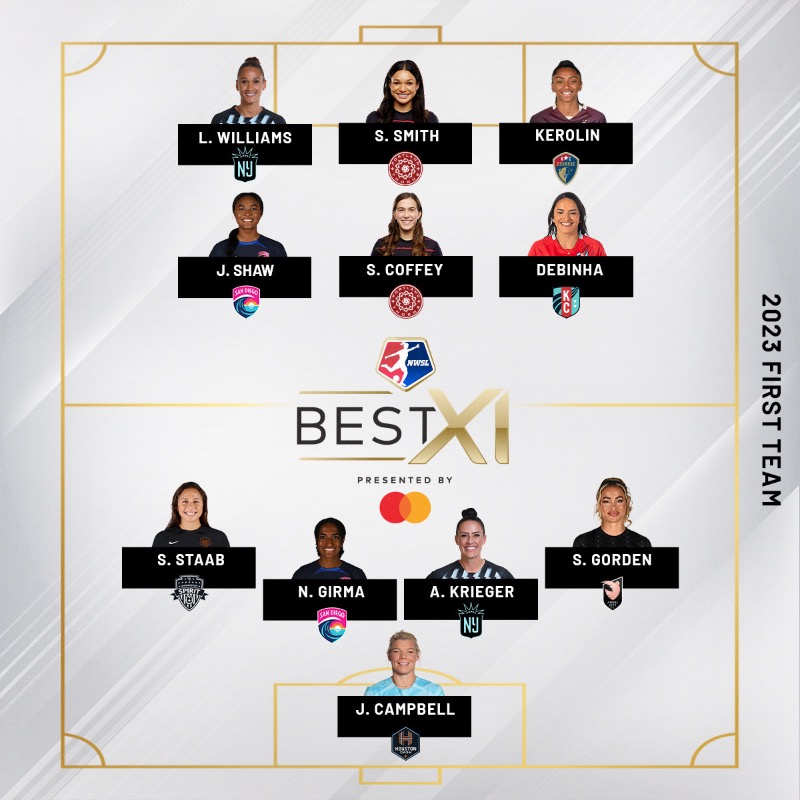 GothamFC's tweet photo. Lynn Williams, Ali Krieger, and Jenna Nighswonger named to the #NWSL Best XI First and Best XI Second team.

We love to see it. 😍