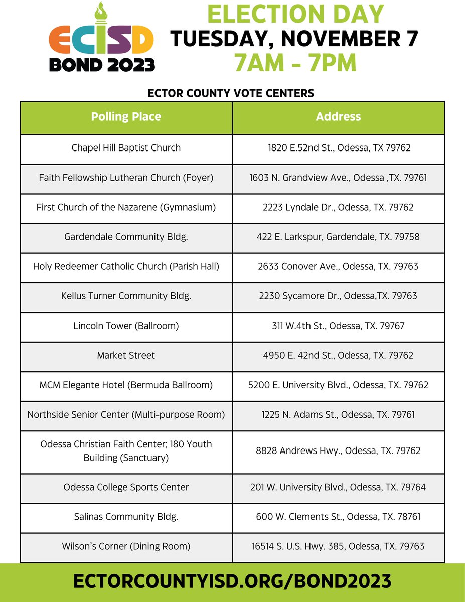 Election Day is TOMORROW. As a reminder, Ector County ISD is on the ballot. There are 3 propositions. 
Find Voting Information at EctorCountyISD.org/Bond2023