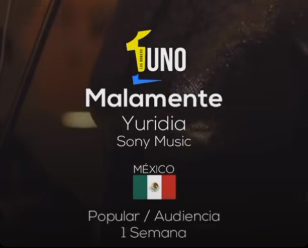 Yuridia_Fandom's tweet photo. Yuridia logra otro número 1️⃣ 🥳. 

#Malamente es la canción Popular más escuchada en México. 

Ademas es top 7 General. 

Un gran éxito! 
Sigue pidiendola en tus emisoras favoritas.
@monitorlatino_
@sonymusicmexico 
@seitrack https://t.co/JMye0wMYBf