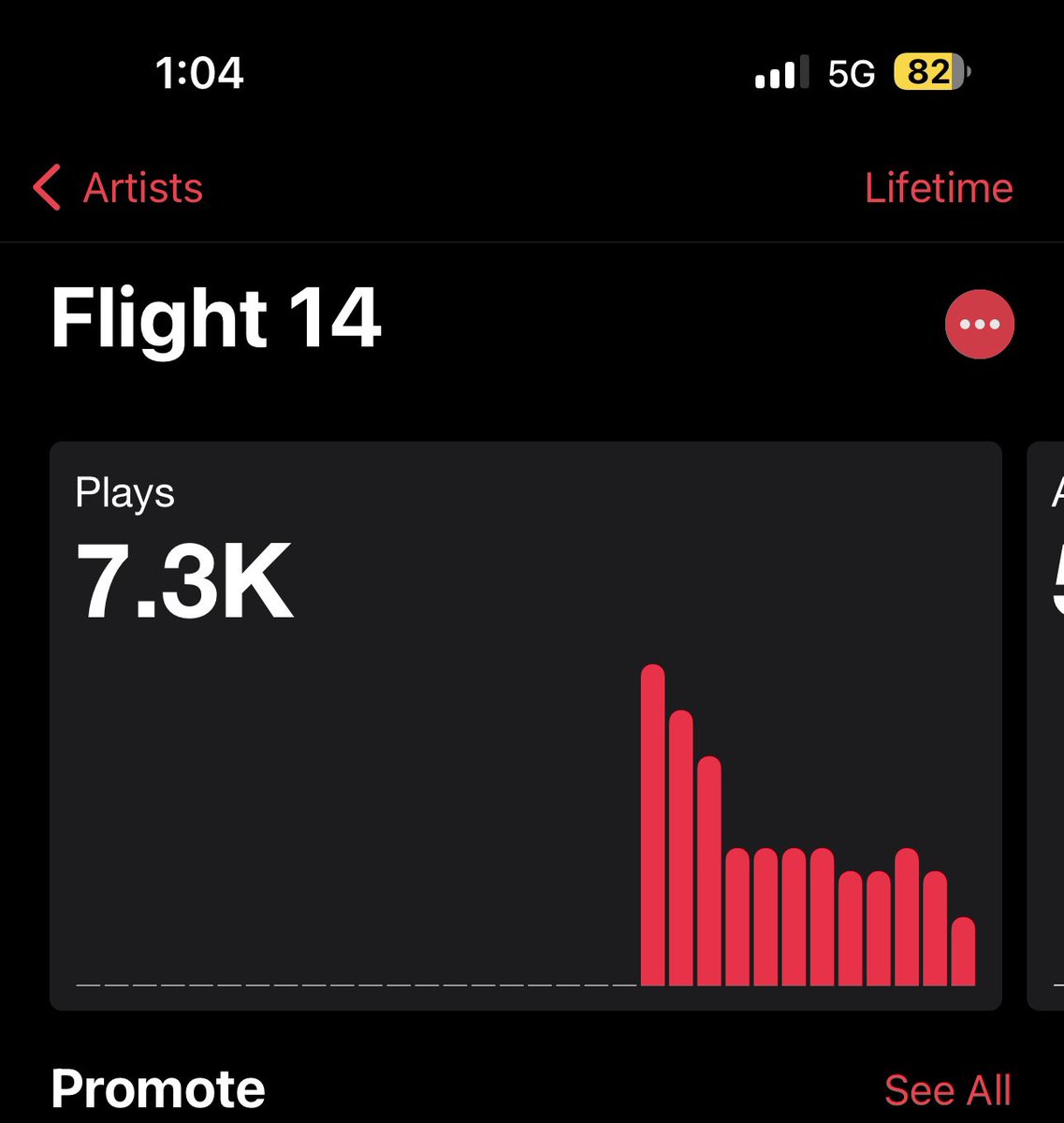 14Flight's tweet photo. Let’s get 10k plays by the end of the year https://t.co/x23de35Hck