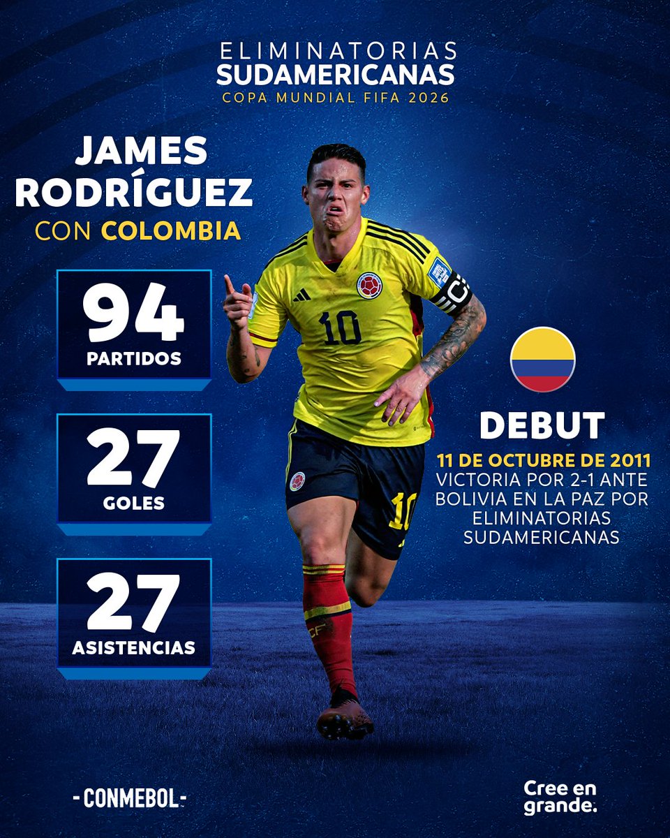 ¡Un crack de selección! Los impresionantes números de <a href="/jamesdrodriguez/">James Rodríguez</a> con <a href="/FCFSeleccionCol/">Selección Colombia</a> 🤩🇨🇴​

#CreeEnGrande