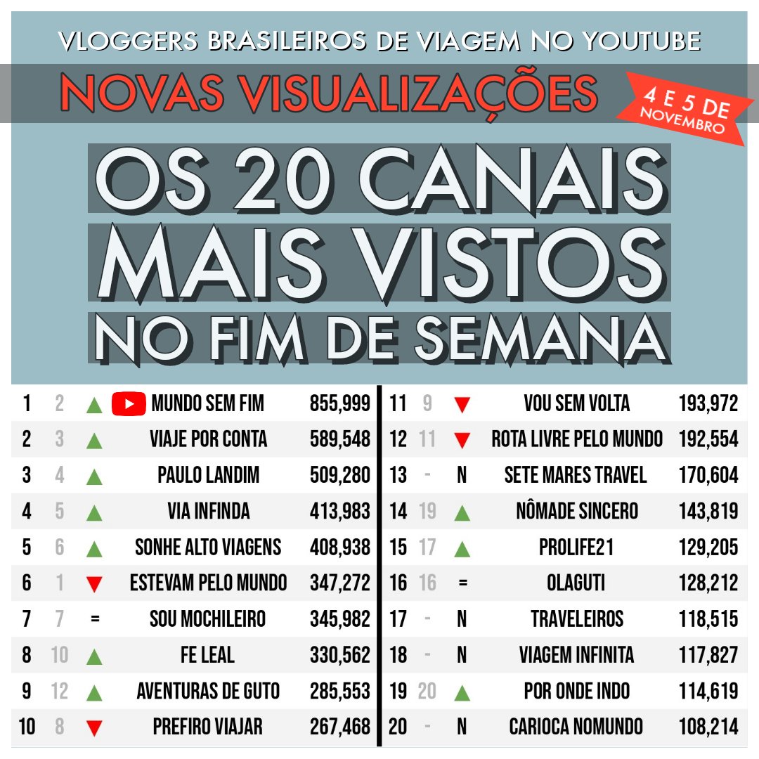 Brazil Charlab tweet media