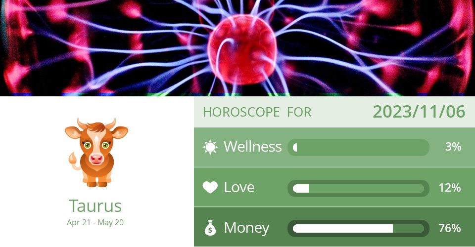 taurus_scope's tweet image. Wellness, Love &amp;amp; Money predictions for Nov 6, 2023 =&amp;gt; Read the rest at: dailyhoroscopes.net/taurus.html?da… How did we do? #Taurus #TaurusPrediction #TaurusLife