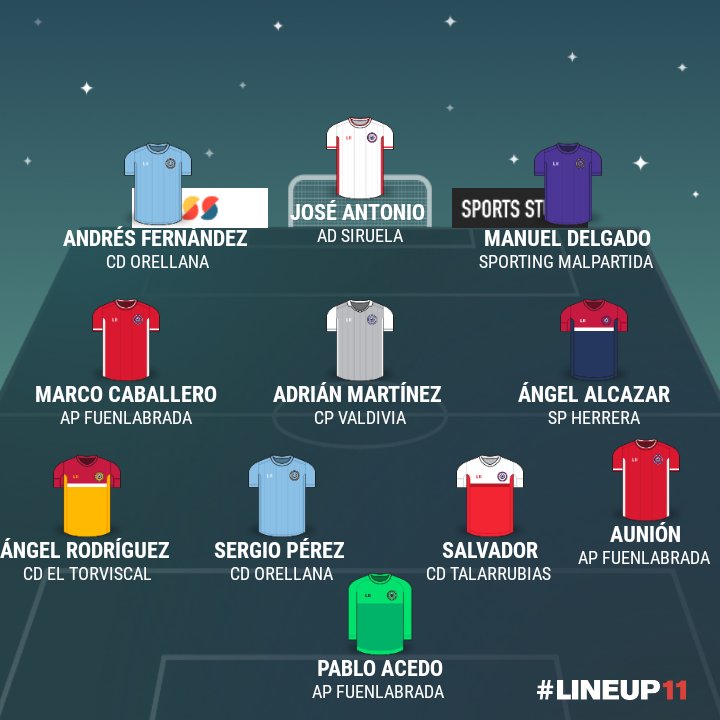 🔔 Segunda División Extremeña

✍️ Once Ideal Jornada 7 Grupo IV
