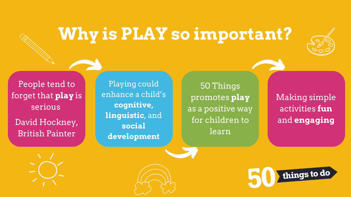 50TTD's tweet photo. Play is an important tool for the development of children 💡

Our app promotes play as a positive way for children to learn, and offers engaging yet simple activities that can be accessed by all families.

To find out more, read our impact report 👉 https://t.co/WgVri6mU3i

#Play https://t.co/hswDyAk4l5