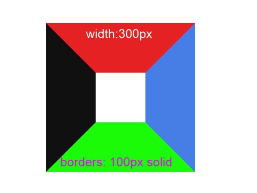 esjuankar's tweet image. #CreaTuWeb El poder del CSS. La imagen es un div vacío con bordes cada uno de un color (para fines ilustrativos). Ahora pon al div width:0 y height:0. ¡Tienes  4 triángulos! si todos menos 1 lo pones transparent tienes 1 triángulo... o pones dos bordes contiguos a transparent.