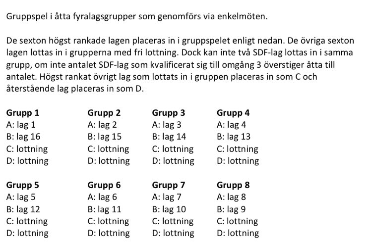 Visst får vi gnaget i cupen om de hamnar på plats 13? Har du koll <a href="/Thenilsdc/">NilsDC</a> ?