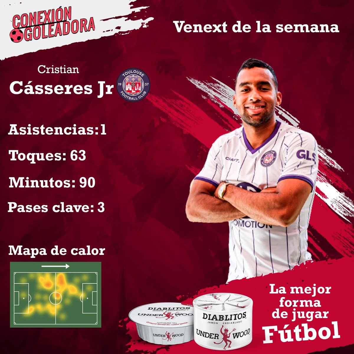 conexgoleadora's tweet photo. Cásseres Jr (@Casseres23) es nuestro #Venext de la semana 🇻🇪🌎

El #Vinotinto🍷 continúa brillando en su primera temporada en la #Ligue1UberEats 🔥

📬 El #Venext de la semana es cortesía de @DiablitosVzla 👹, la mejor forma de comer jamón 😎. https://t.co/VhrKqpt6El