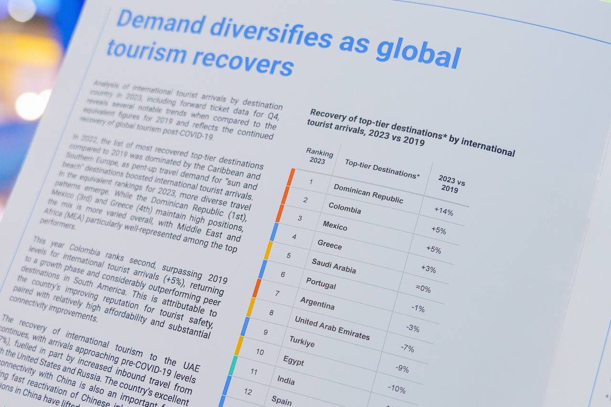 ¡Buenas noticias 😍! República Dominicana 🇩🇴 es reconocida por segundo año consecutivo como el destino número 1️⃣ en la recuperación del sector turismo por <a href="/ForwardKeys/">ForwardKeys</a>, comparando los números 2023 vs 2019, en su reporte 2023 Global Travel Trends.